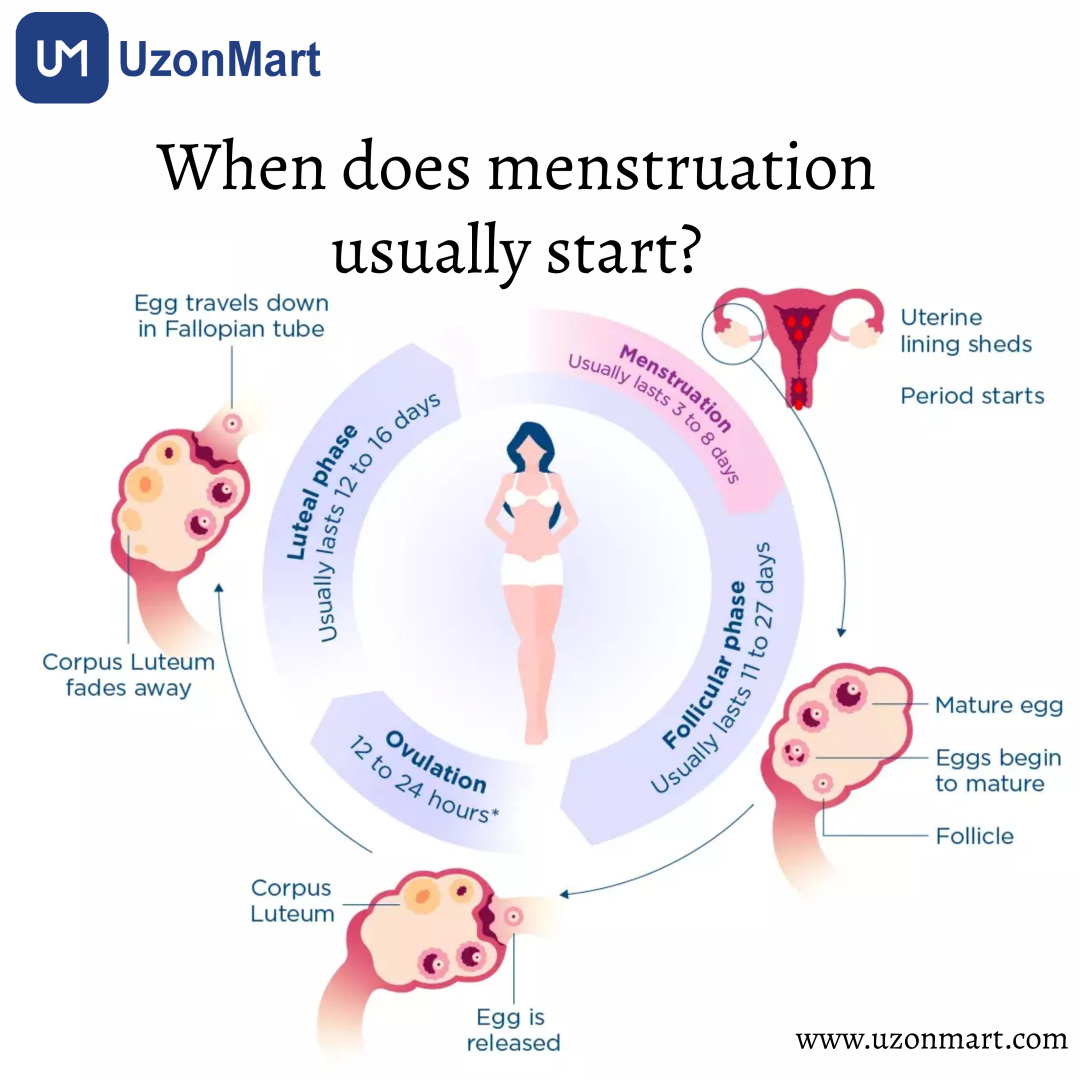 Periods