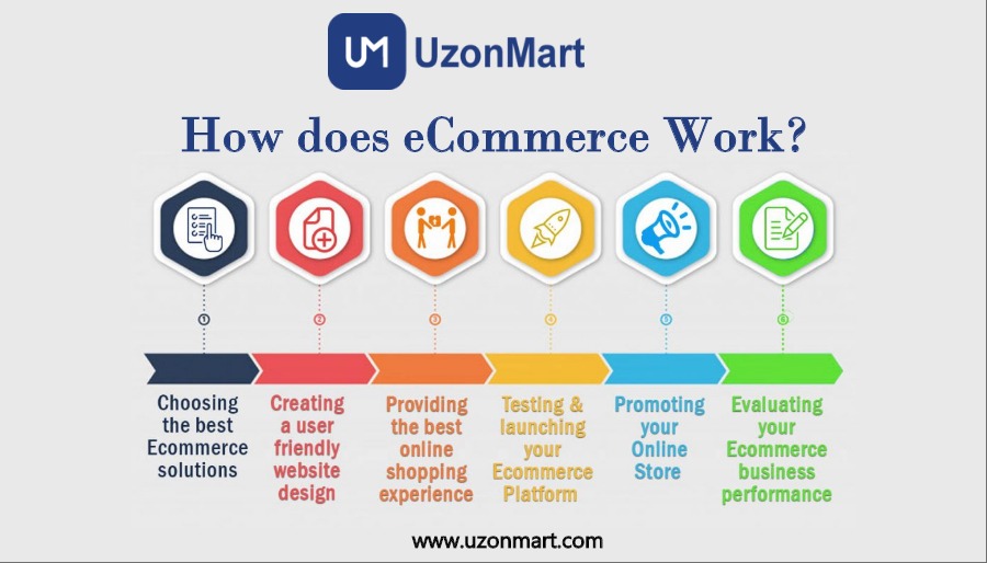 eCommerce