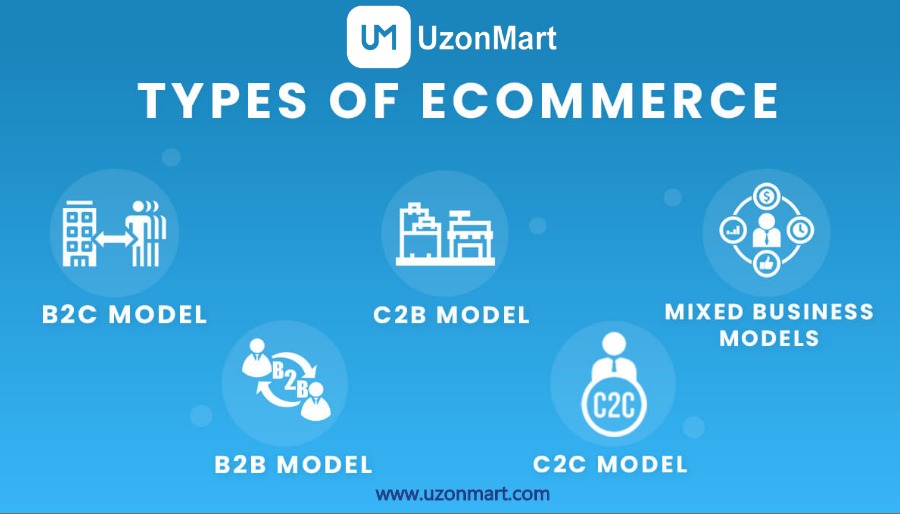 eCommerce